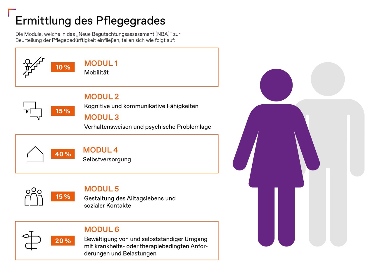 ermittlung-des-pflegegrades
